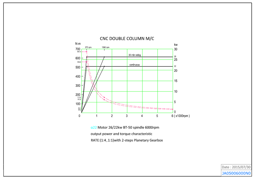 CNC Double Column Machining Center