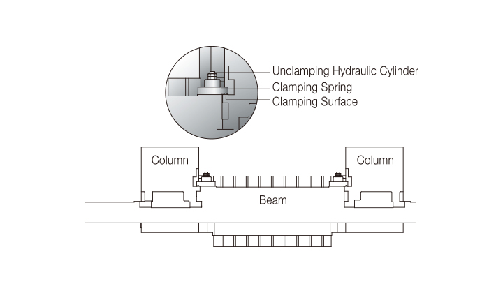 CNC Double Column Machining Center - SCR-H series / SCR-3229H / SCR-4229H / SCR-5229H / SCR-6229H