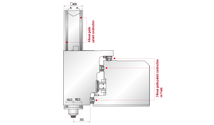 CNC Double Column Machining Center - SDV-HLA series / SDV-2215HLA / SDV-3215HLA