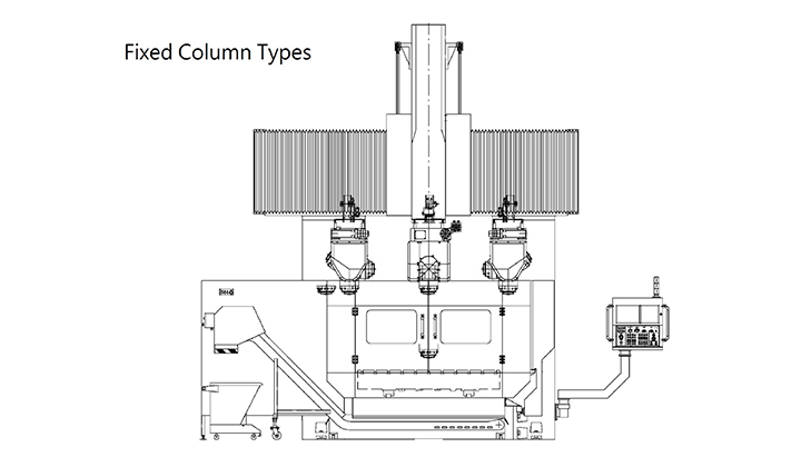CNC Double Column 5-AXIS Machining Center - S5A series